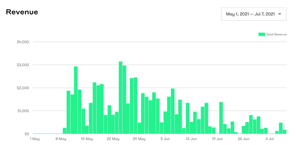 This Etsy Seller Made $55K Their First Month Sending Emails to Customers marketsy 1