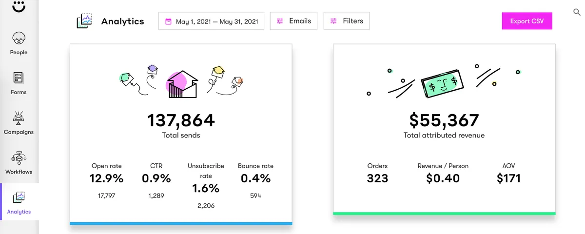 This Etsy Seller Made $55K Their First Month Sending Emails to Customers marketsy